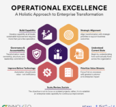 Operationalizing Excellence: A Human-Centered Roadmap for Enterprise Transformation