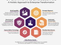 Operationalizing Excellence: A Human-Centered Roadmap for Enterprise Transformation