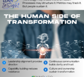 The Human Side of Transformation: Why People Determine Success