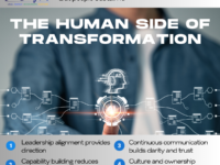 The Human Side of Transformation: Why People Determine Success